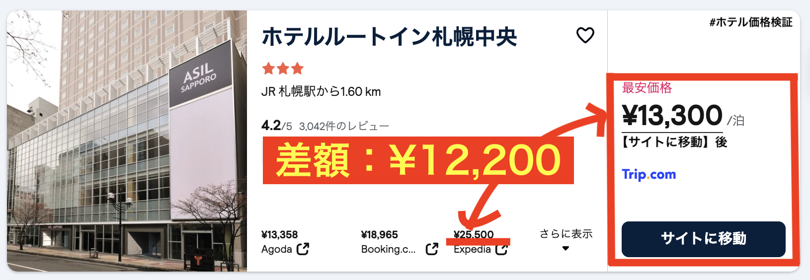 実例③ JR札幌駅（差額¥12,200）